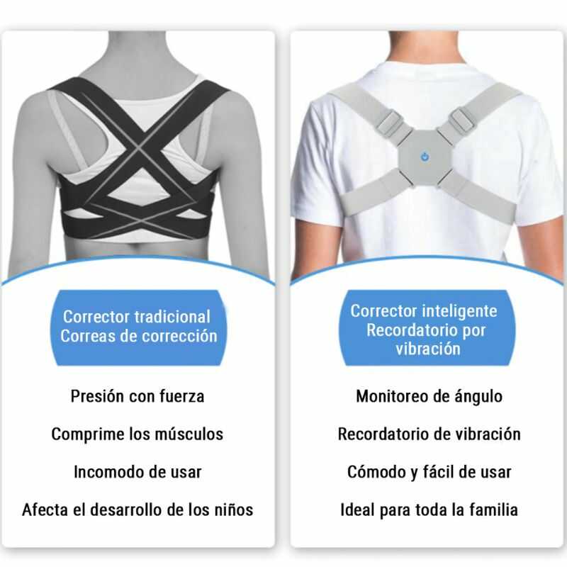 Corrector De Postura Inteligente